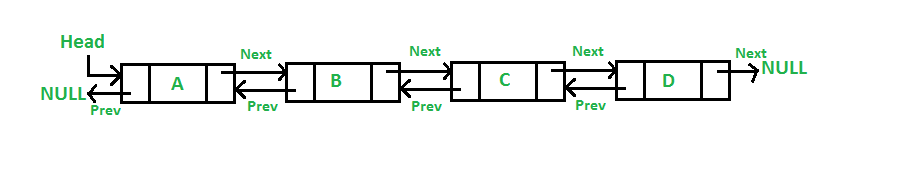 doubly_linked_list_diagram
