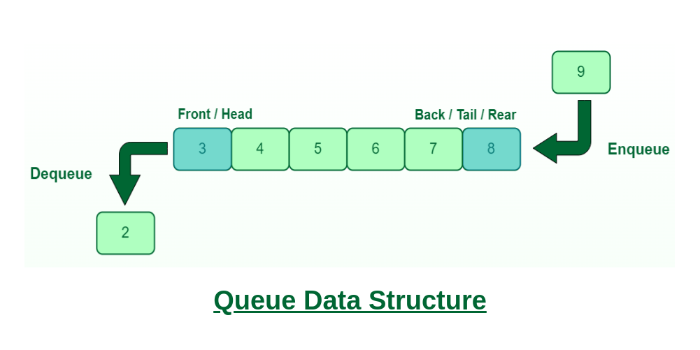 queue_data_structures