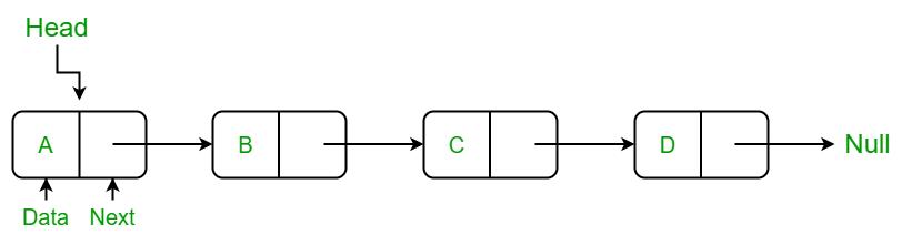 singly_linked_list_diagram