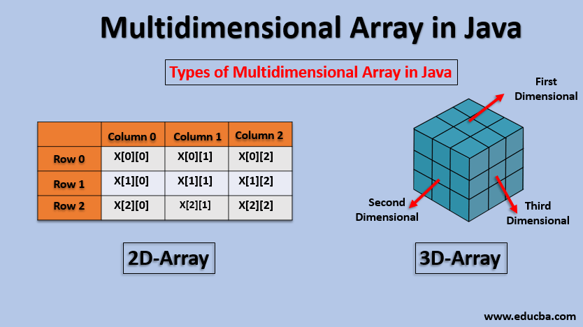 Two-Dimensional Array Diagram